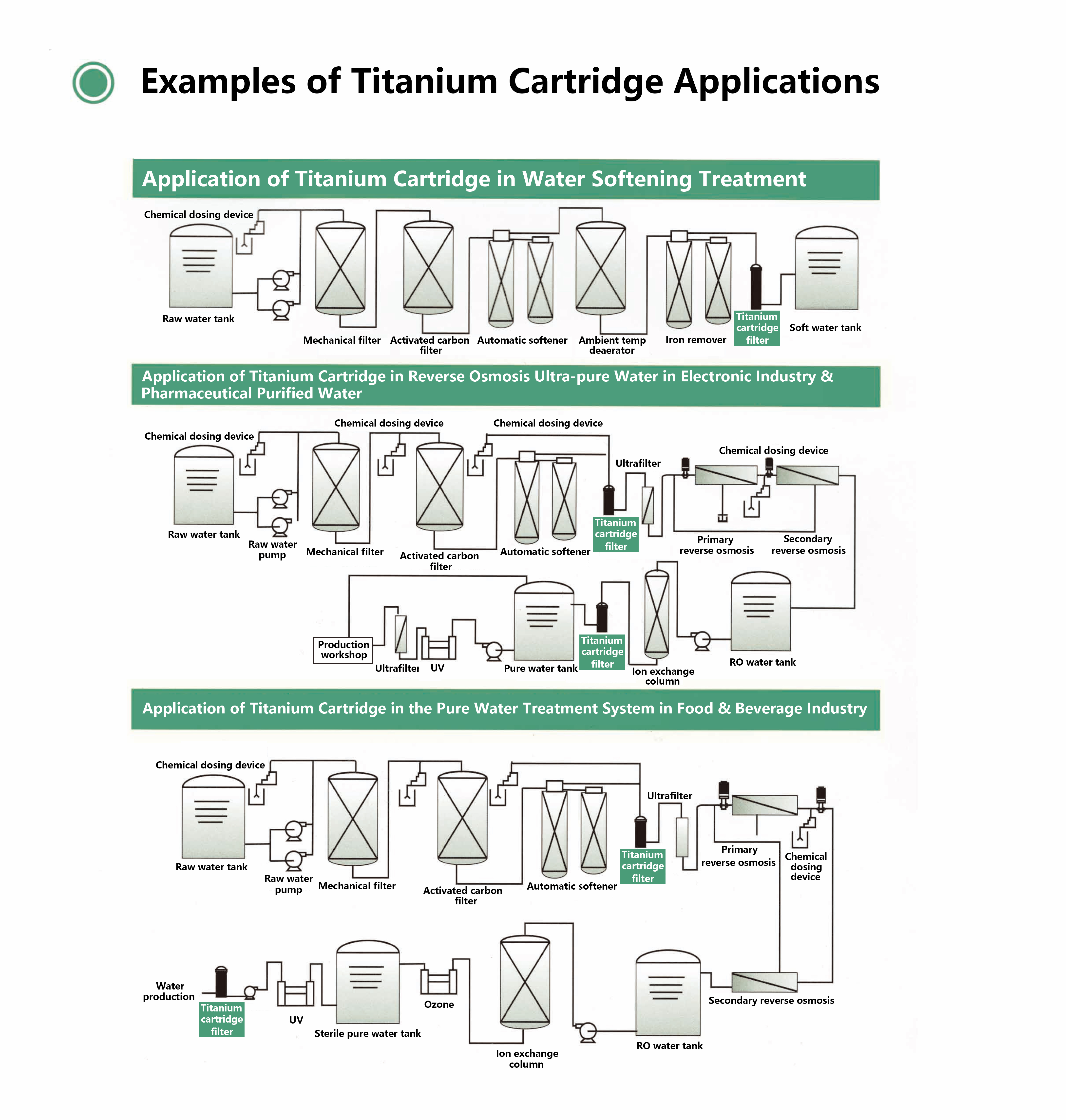 VITHY Titanium Cartridge Applications-1