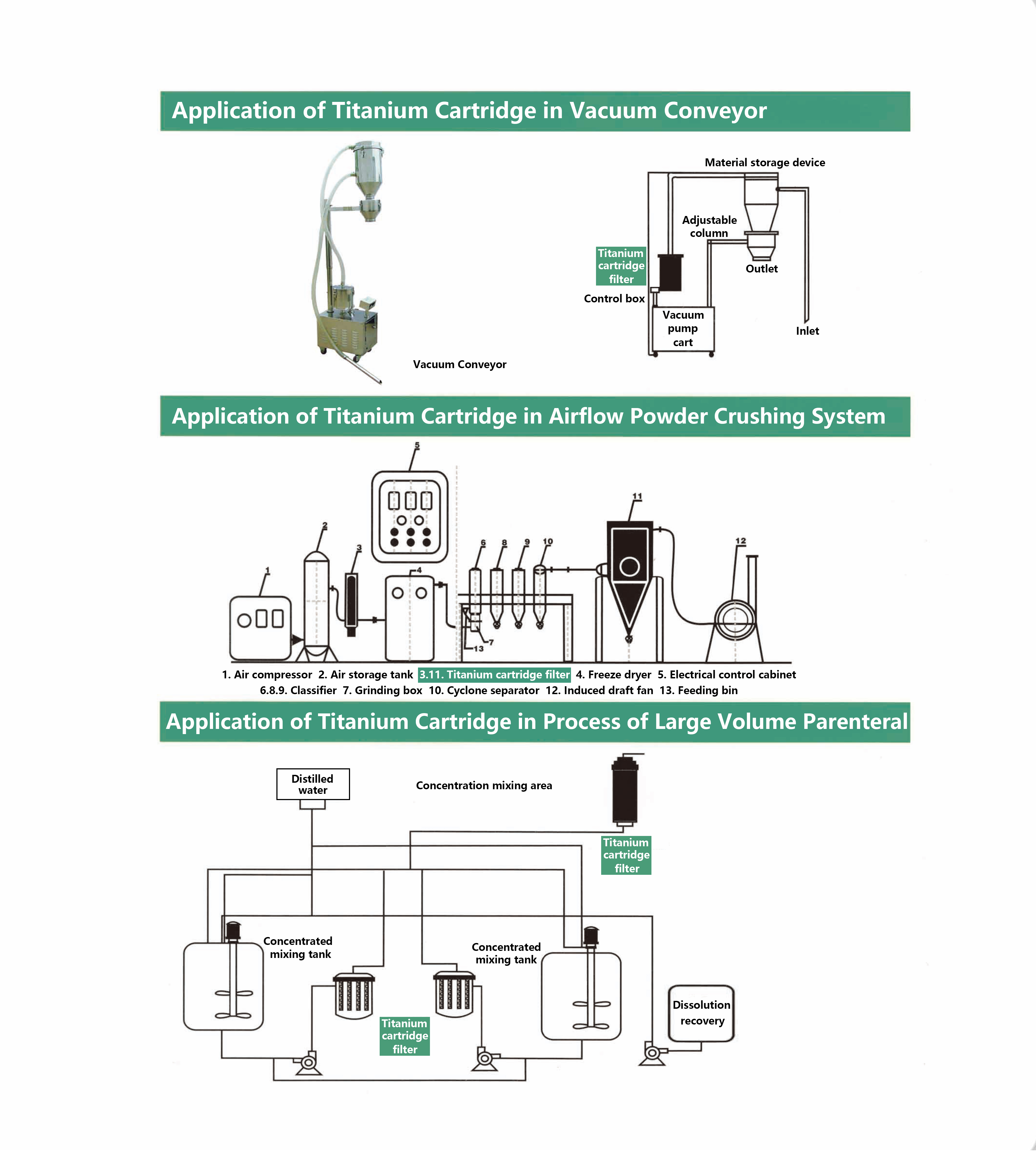 VITHY Titanium Cartridge Applications-2