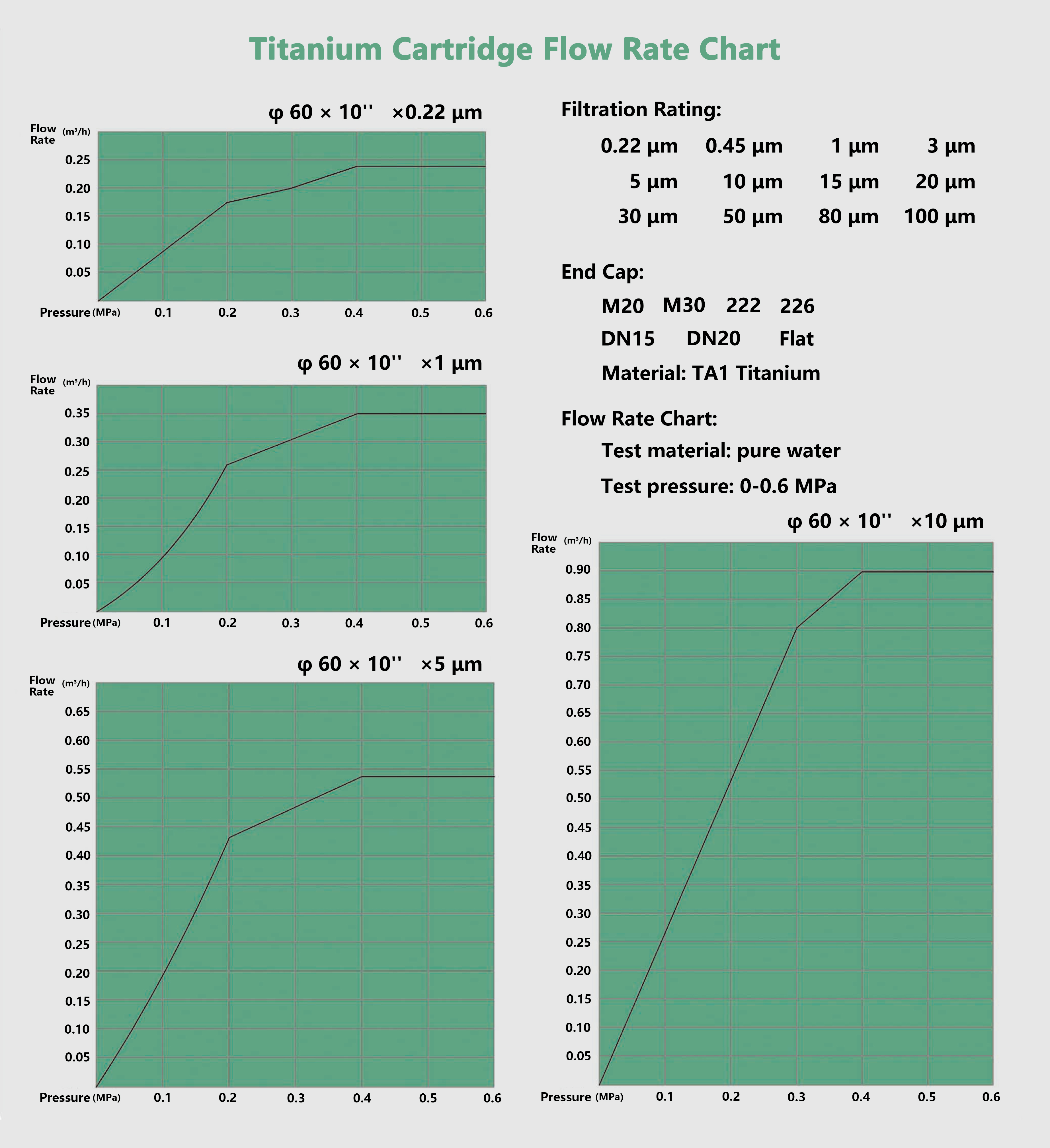 VITHY Titanium Cartridge Flow Rate Chart